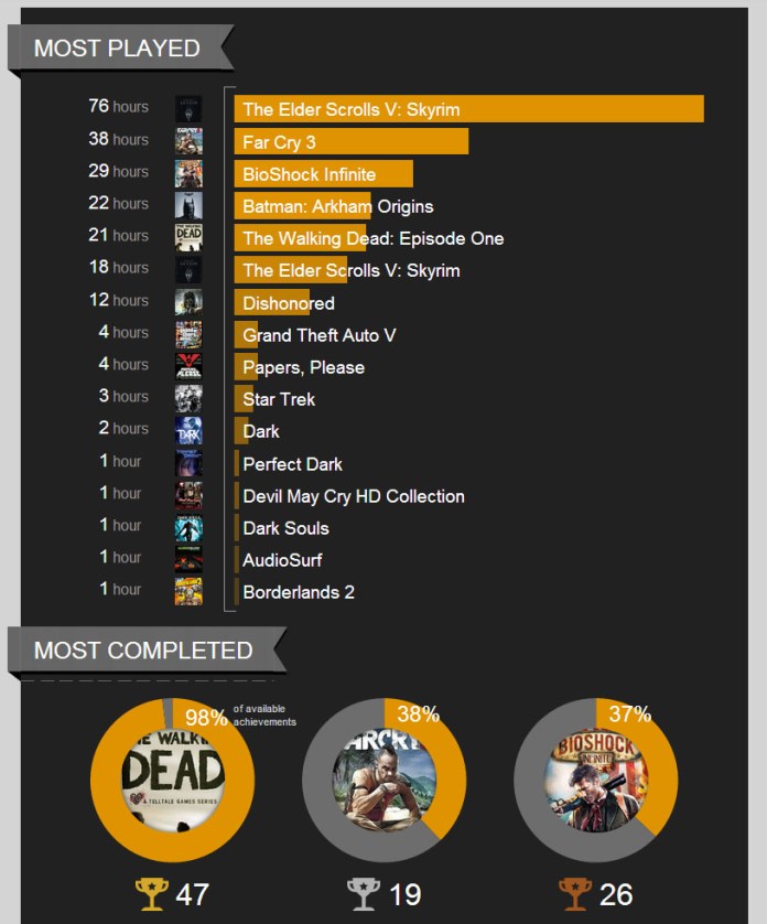 my gaming in 2013 pt 3 v1